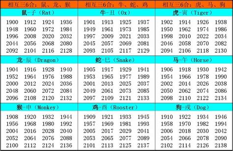 年份生肖表|生肖對應到哪一年？十二生肖年份對照表輕鬆找（西元年、民國年）